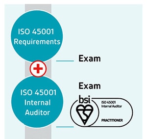 ISO 45001 Internal Auditor pathway